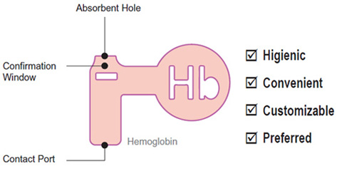 Big Strip, Easy Grip